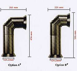 Fire Diagram